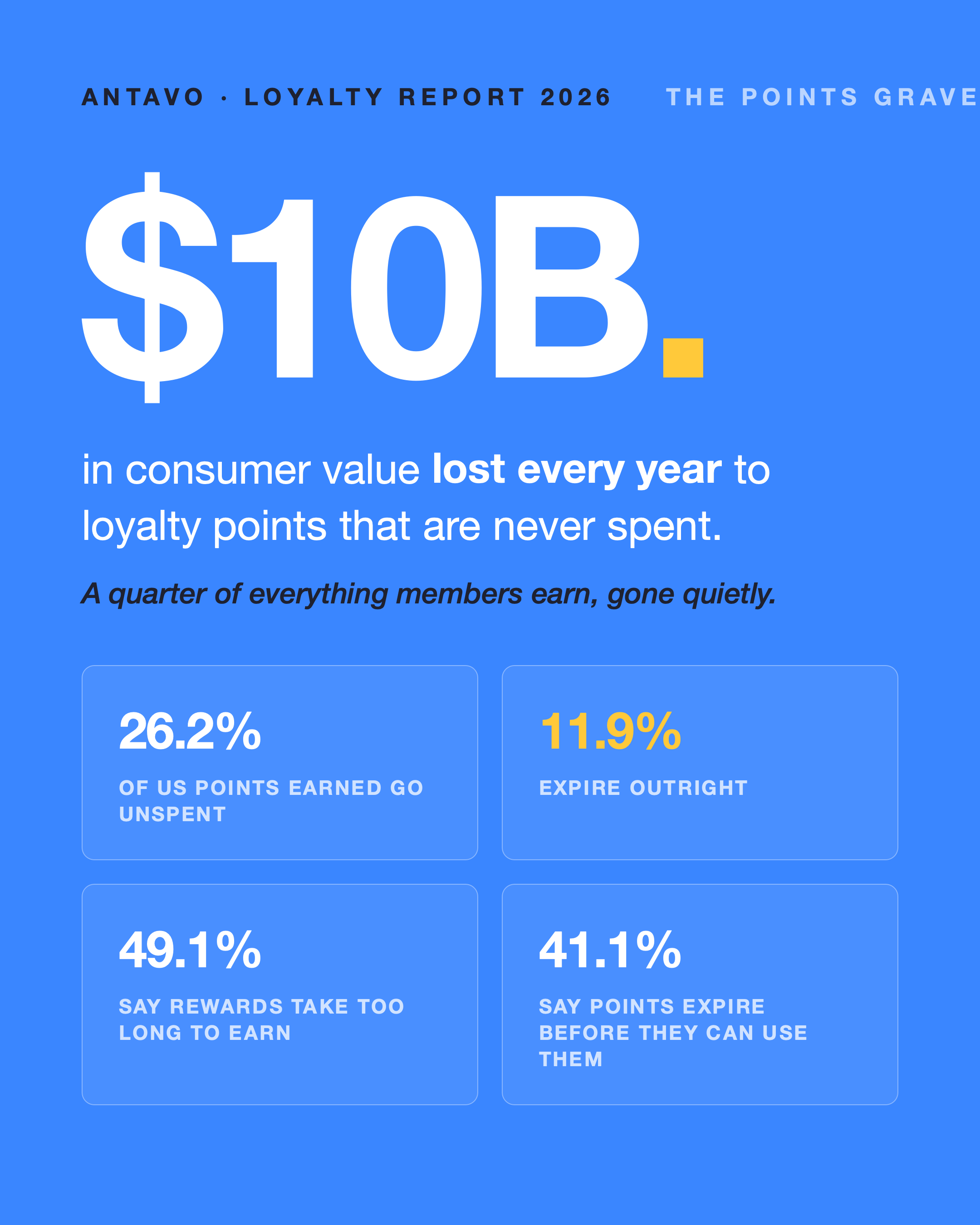 The $10 Billion Points Graveyard interactive report